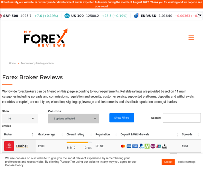 My Forex Reviews